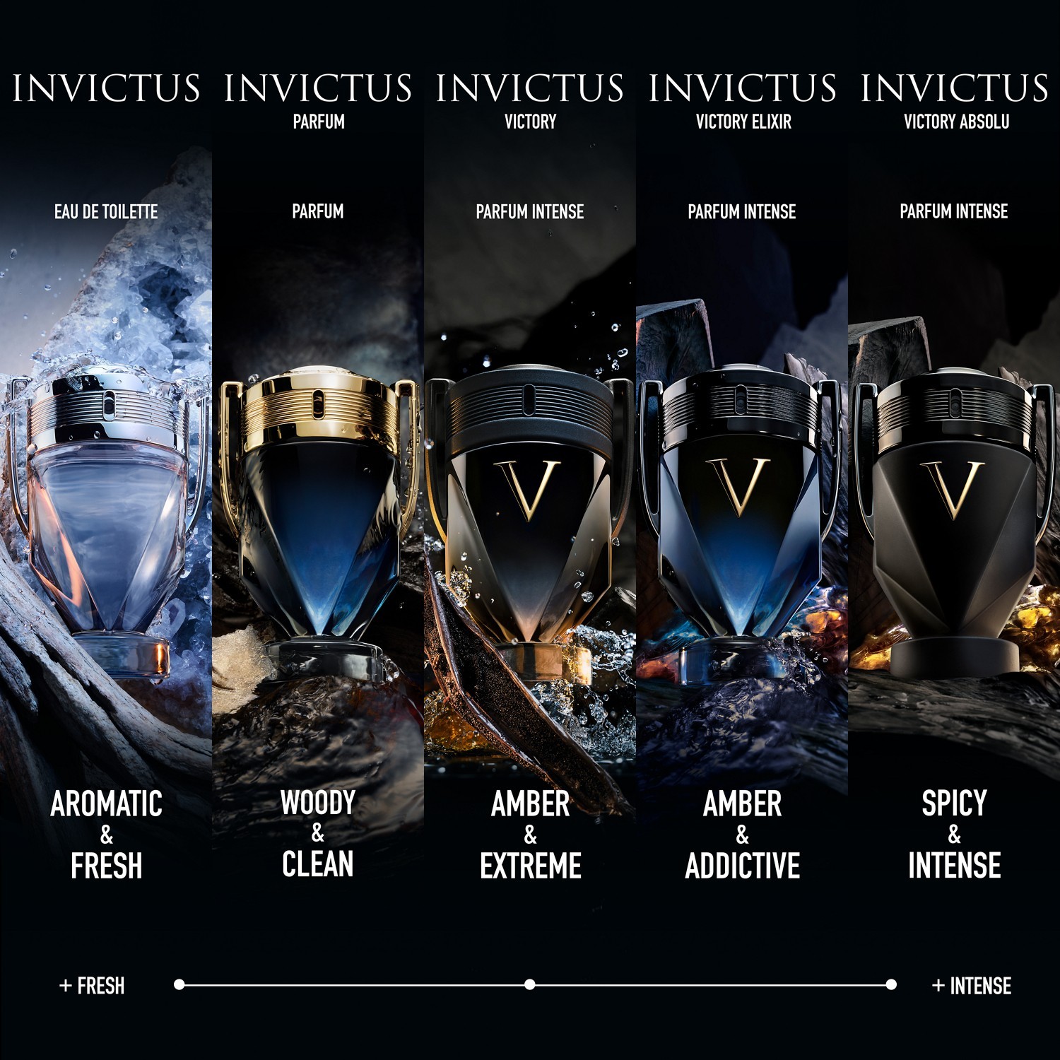 Invictus Victory Invictus Paco Rabanne Corte Ingles Colonia